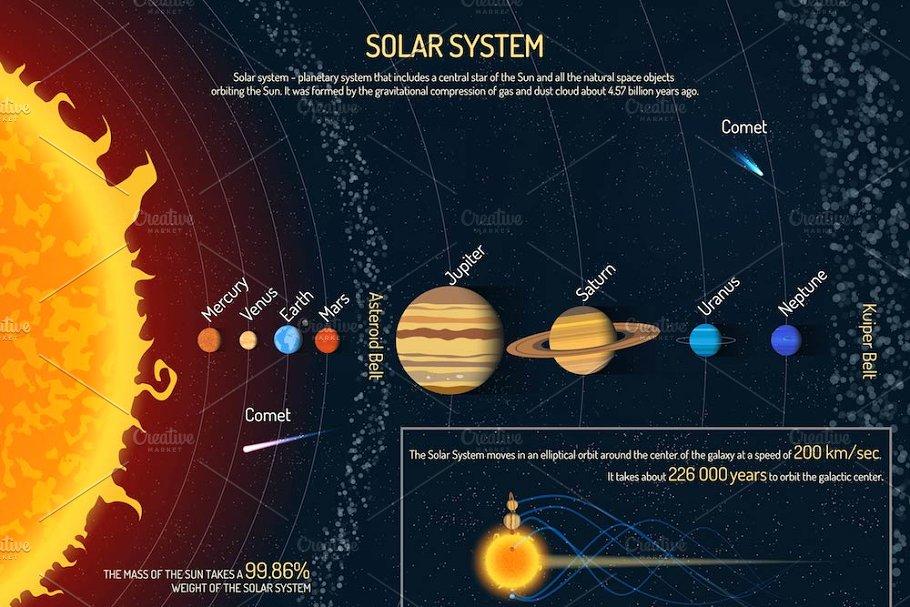 宇宙行星太阳系行星海报素材solar system planets posters set