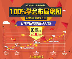 扮家家全套教程