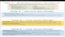 Preparing for the System Design Interviews-缩略图