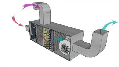 HVAC Psychrometry, Air Handling System and Duct Selection