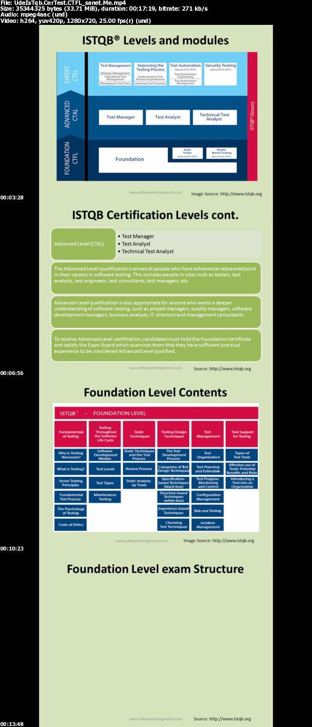 设计星素材分享平台 ISTQB Certified Tester Foundation Level (CTFL) Training