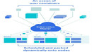 Kubernetes for Beginners (Kubernetes + Docker)-缩略图