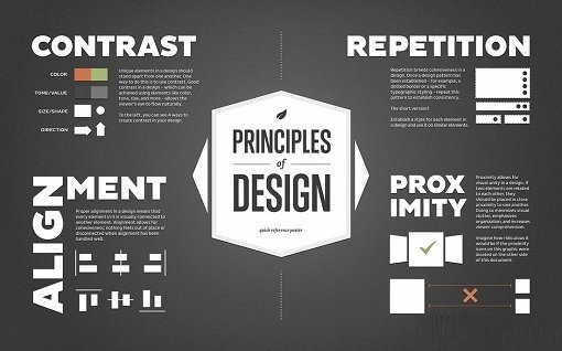 视觉设计平面设计的基础︰ 核心原则Graphic Design Basics: Core Principles for ...